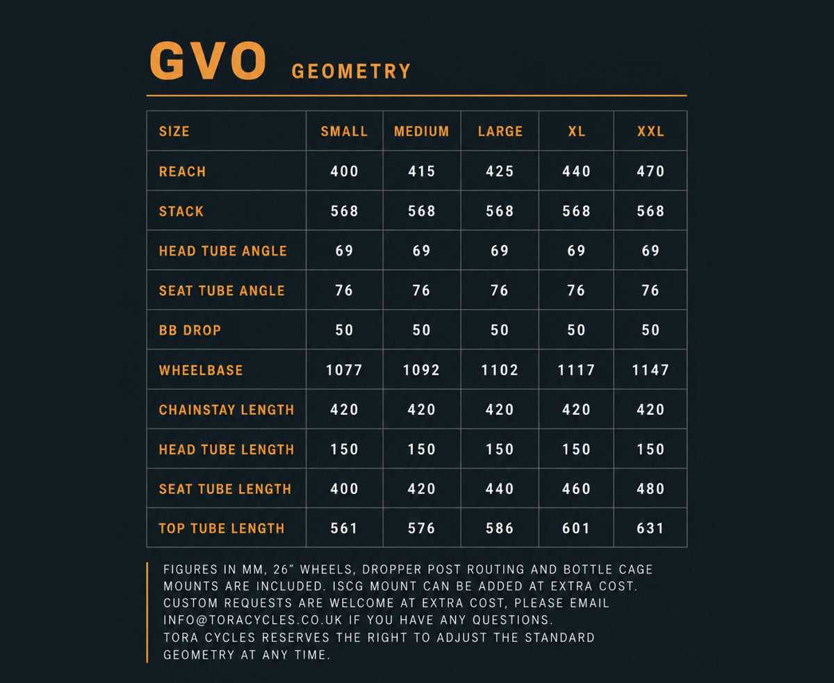 GVO - £1250.00