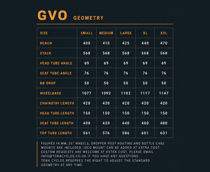 GVO - £1250.00